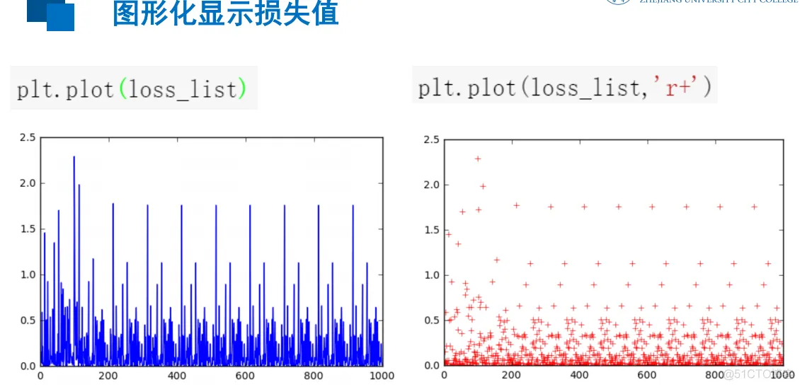 tensorflow_1.x（六）：tensorflow2的简单线性回归，_其他_16